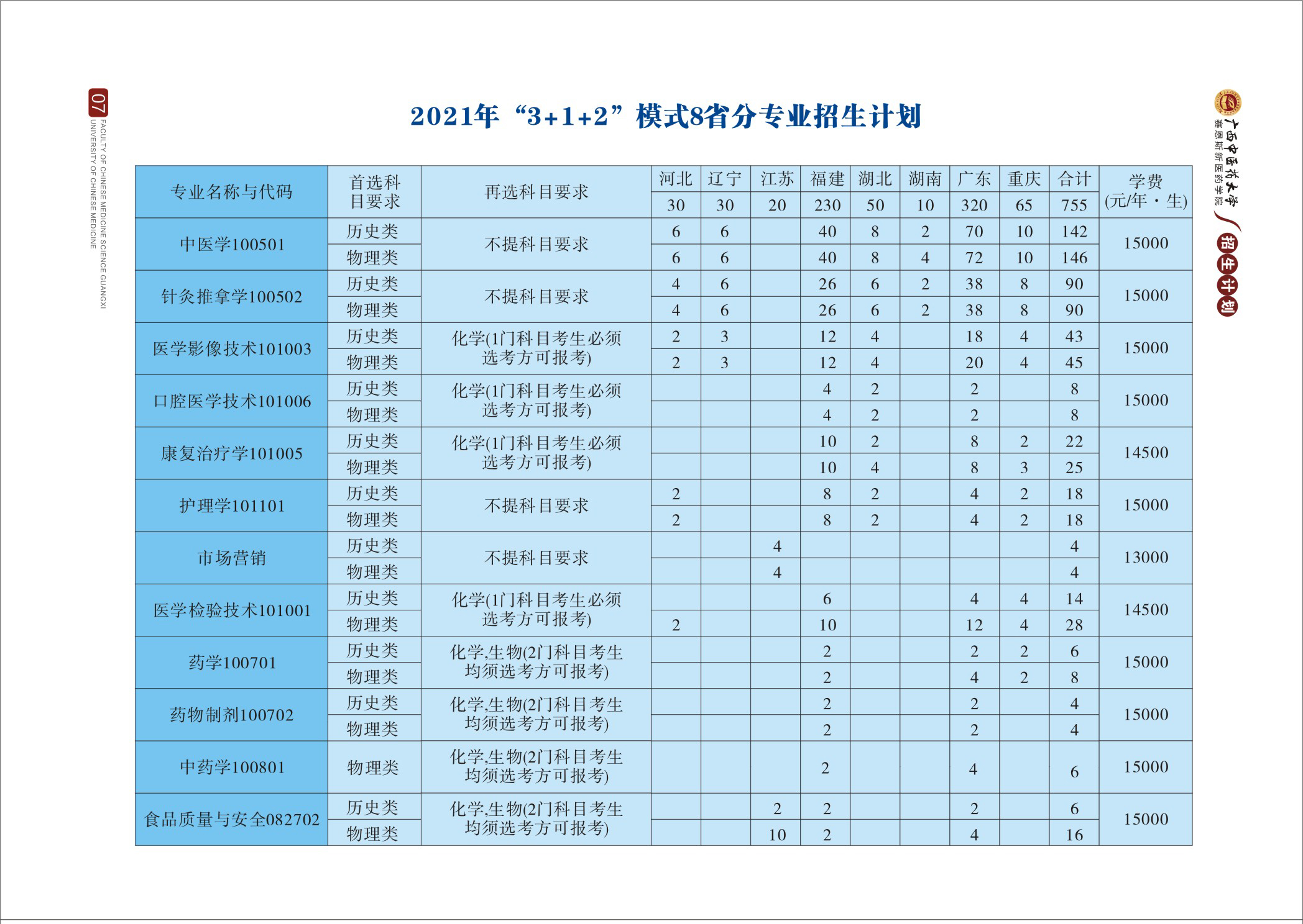 2021年分(fēn)省分(fēn)專業招生計劃一覽表