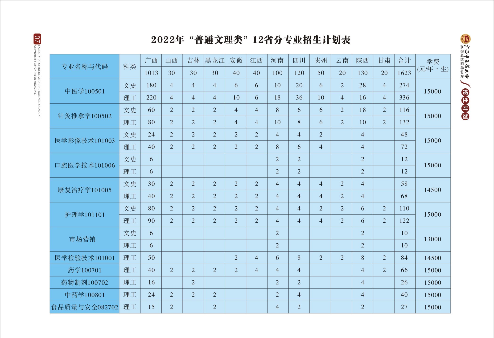 2022年分(fēn)省分(fēn)專業招生計劃一覽表