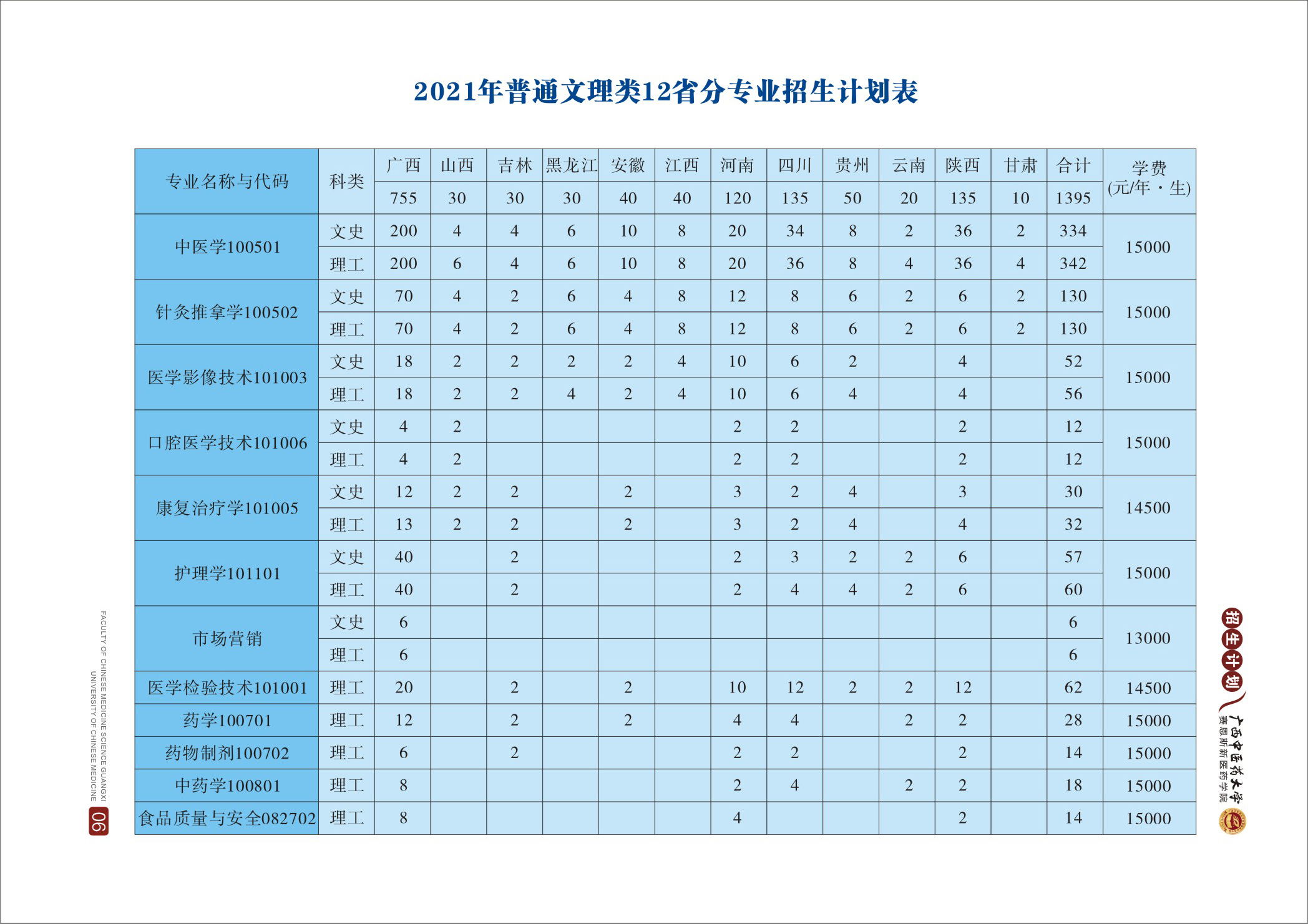 2021年分(fēn)省分(fēn)專業招生計劃一覽表