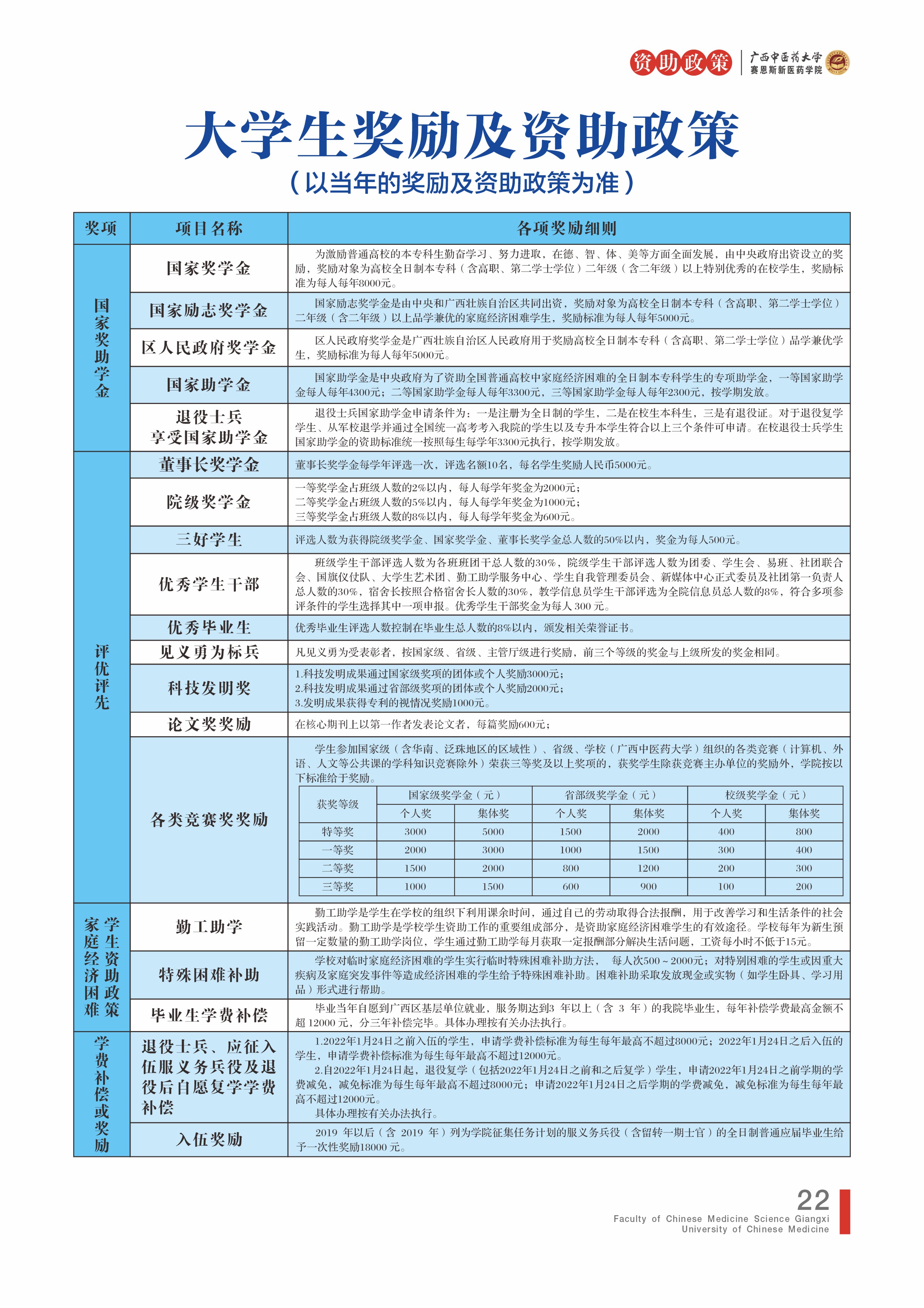 2023年招生簡章