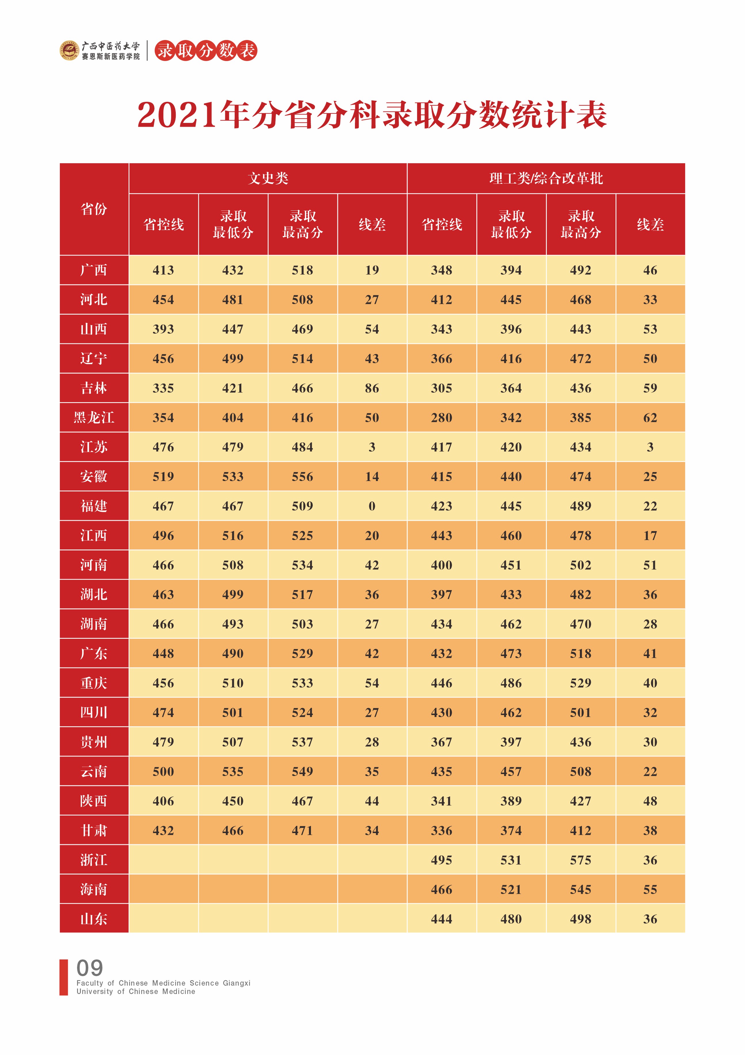 2023年招生簡章